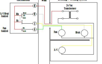 how a thermostat works