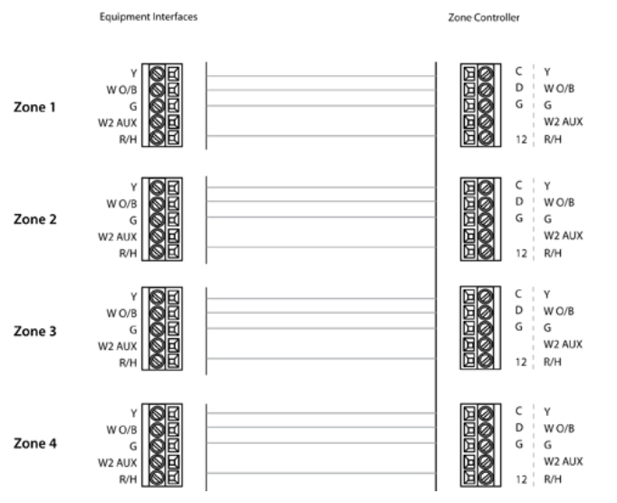 ecobee zone control wiring diagram